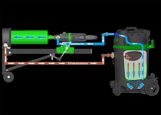 Использование промышленных пылесосов Eibenstock WRS 50 Использование промышленных пылесосов Eibenstock WRS 50