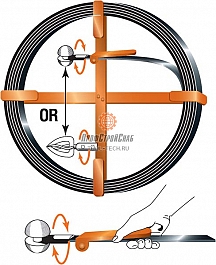 Наконечники канализационной ленты для прочистки General Pipe Cleaners 75BH